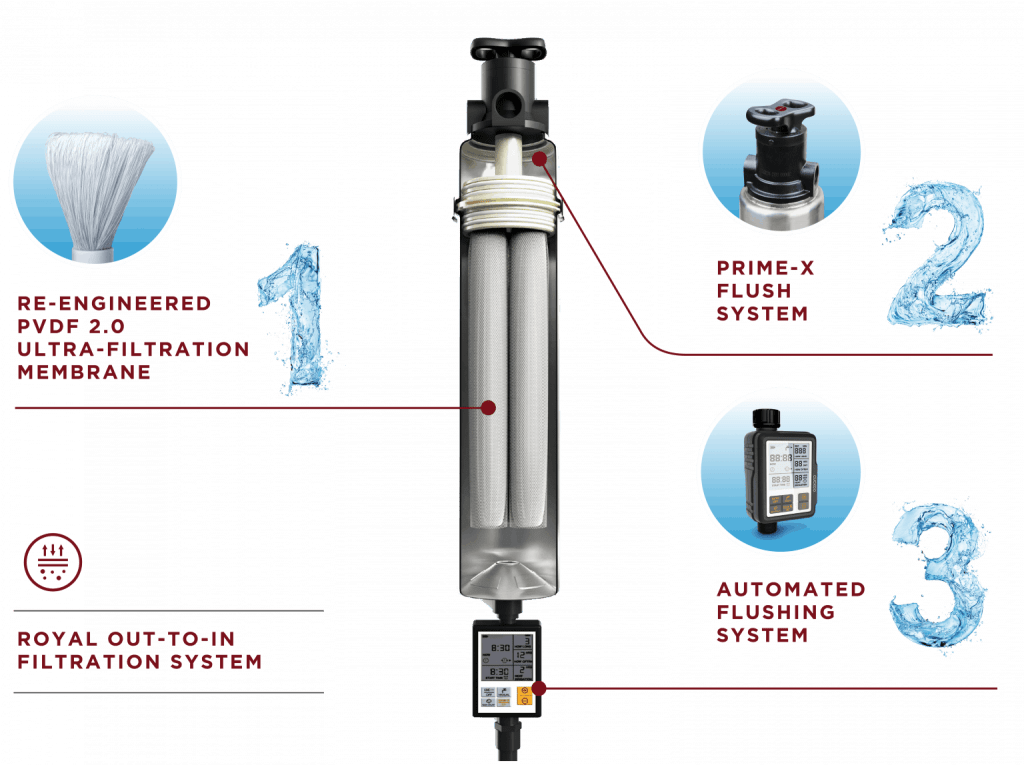 CUCKOO OUTDOOR WATER FILTER PRIME X3 TERBAIK 2023